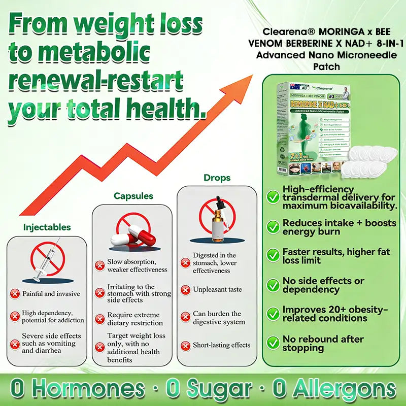 𝐎𝐟𝐟𝐢𝐜𝐢𝐚𝐥 🇦🇺AU 𝐒𝐭𝐨𝐫𝐞 | ✨🧑‍⚕️𝐂𝐥𝐞𝐚𝐫𝐞𝐧𝐚® 𝐌𝐨𝐫𝐢𝐧𝐠𝐚 · 𝐁𝐞𝐞 𝐯𝐞𝐧𝐨𝐦 · 𝐁𝐞𝐫𝐛𝐞𝐫𝐢𝐧𝐞 × 𝐍𝐀𝐃+ 𝟖-𝐢𝐧-𝟏 𝐀𝐝𝐯𝐚𝐧𝐜𝐞𝐝 𝐍𝐚𝐧𝐨 𝐌𝐢𝐜𝐫𝐨𝐧𝐞𝐞𝐝𝐥𝐞 𝐏𝐚𝐭𝐜𝐡 — 𝐎𝐧𝐜𝐞 𝐃𝐚𝐢𝐥𝐲, 𝐕𝐢𝐬𝐢𝐛𝐥𝐞 𝐑𝐞𝐬𝐮𝐥𝐭𝐬 𝐢𝐧 𝟕 𝐃𝐚𝐲𝐬 (obesity, ｌｏｏｓｅｓｋｉｎ,diabetes, sleep apnea, joint issues, and more For)